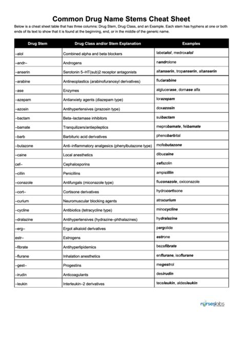 Medical Terminology Cheat Sheet Printable