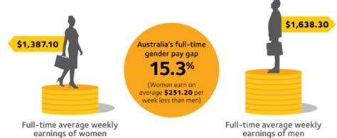 Inequality still exists in the workplace because of sex, race, and education. Mind the gap: campaign to end gender inequality - Flinders ...