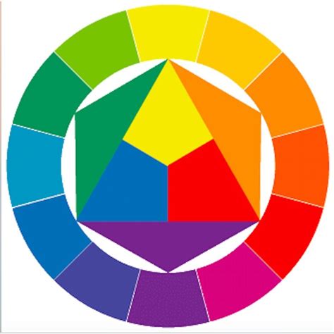 Roda Warna Color Wheel Lesson Colour Wheel Theory Color Wheel Art