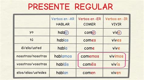 Aprender español Presente verbos regulares nivel básico YouTube