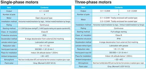 Single Phase Motors 3 Phase Motors Hitachi Industrial Components