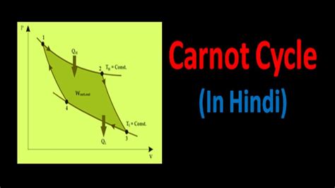 Carnot Cycle In Hindi Youtube