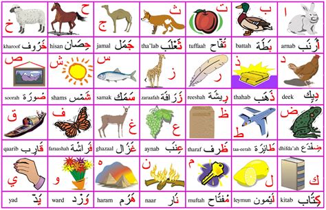 Alphabet Arabe Imprimer