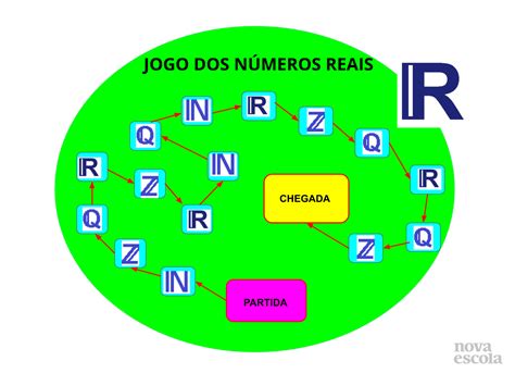 Exercícios Números Reais 9 Ano Doc