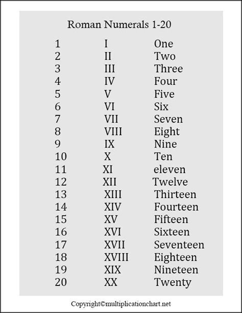 Free Printable Roman Numerals 1 20 Chart Template Roman Numerals Chart