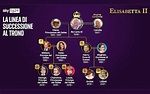 Royal family, l'albero genealogico della famiglia reale inglese. FOTO