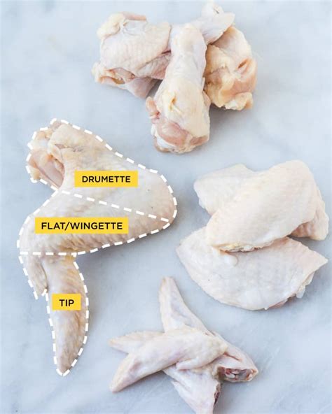 An Anatomical Guide To Chicken Wings The Kitchn