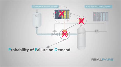 What Is A Safety Instrumented System RealPars