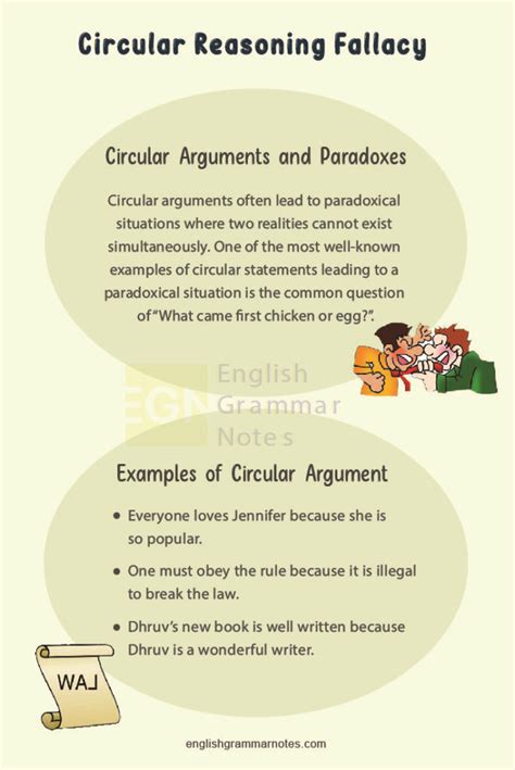 Circular Reasoning Fallacy Examples Synonyms How To Stop A Argument