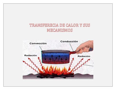 Calaméo Transferencia De Calor