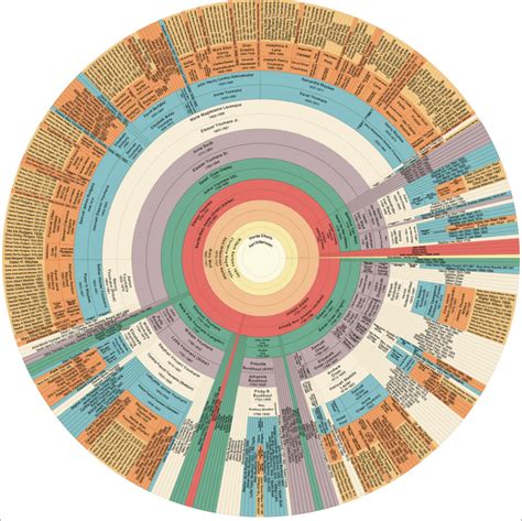 Fan Chart (Genealogy) | Data Viz Project