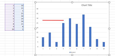 Vba How To Draw Lines On An Excel Chart Programmatically Stack Overflow