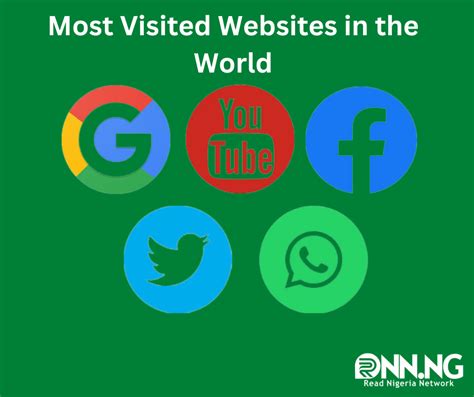 Top 10 Most Visited Websites In The World2023