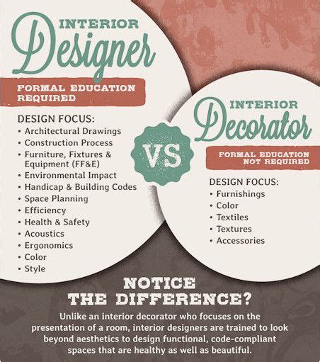 Interior Designer Vs Decorator What S The Difference Mayfair Paint