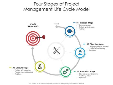 Four Stages Of Project Management Life Cycle Model Presentation