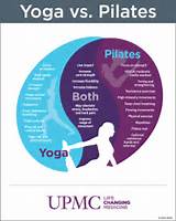 Yoga Vs Pilates Images