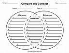 Compare And Contrast Graphic Organizer – Free Printable Paper