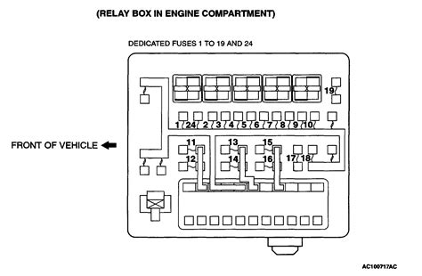 Maybe you would like to learn more about one of these? 2000 Mitsubishi Eclipse Fuse Box Diagram : 2003 Mitsubishi Fuse Box Diagram Wiring Diagram Law ...