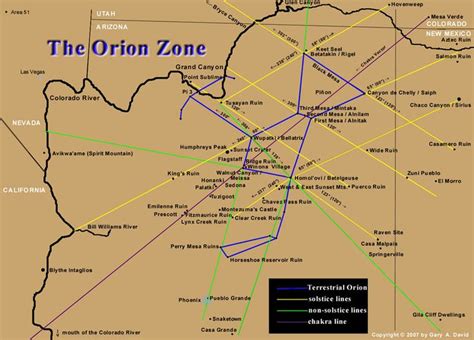 Solstice Relationships Between Villages Arizona Orion