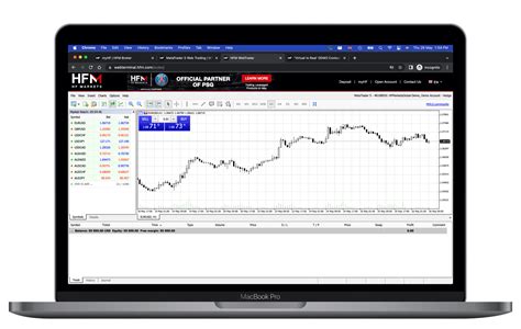 Hf Markets Hfm Review 2023 The Good And The Bad