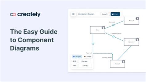 Component Diagram Tutorial Complete Guide With Examples Component