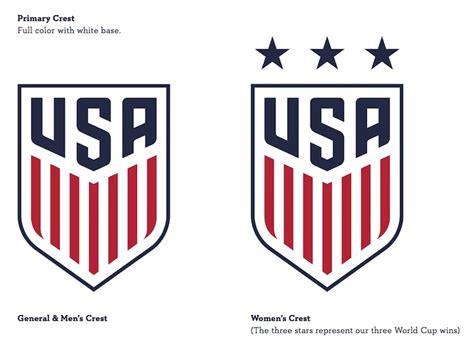 Welcome to the official u.s. US Soccer New Logo crest men's and women's • SoccerToday