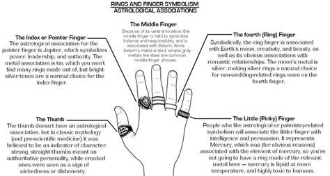 All people wear their wedding rings on their left ring finger, left or right handed except for those who choose for whatever reason not to, and that choice probably. Rings and Fingers Symbolism by DoctorWhoOne on DeviantArt