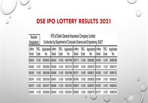 Check spelling or type a new query. DSE IPO Lottery Result 2021-OUT www.desbd.org Desh General ...