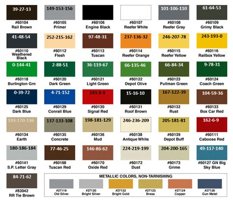 Floquil Color Chart Model Train Forum