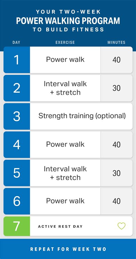 2 Week Power Walking Program To Build Fitness Walking Myfitnesspal
