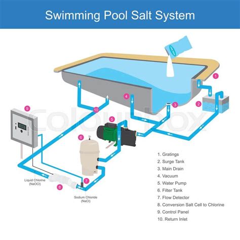 Important Swimming Pool Design Tips You May Find Helpful Engineering