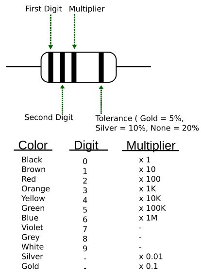 Resistor Color Code High Tech