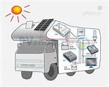 Off Grid Solar Installation Guide