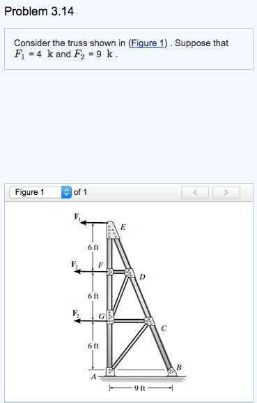 Solved Consider The Truss Shown In Figure Suppose That F Chegg Com My
