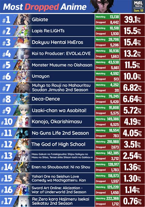 update more than 79 top viewed anime series super hot in duhocakina