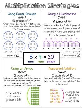 Multiplication And Division Strategies Anchor Chart Tpt