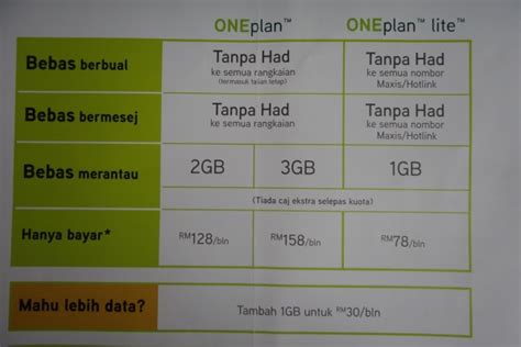 We are offering free daily internet of 1gb which can be redeemed 24 hours every day. MaxisONE plan, the latest postpaid plan from Maxis