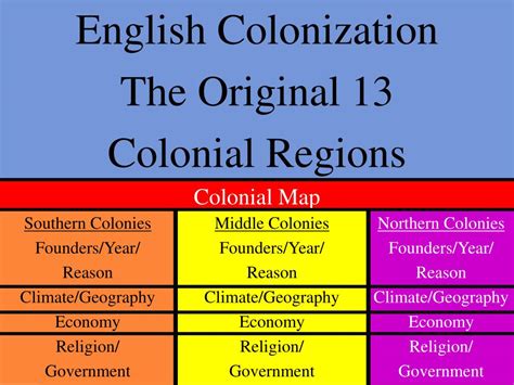 Ppt English Colonization The Original 13 Colonial Regions Powerpoint