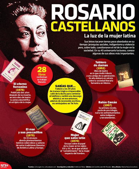 Con La Siguiente Infografíantx Recordamos A La Mexicana Rosario