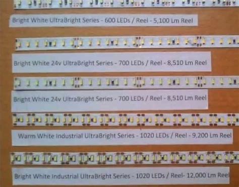 Understanding The Different Numbers Used In Led Strip Lights Flexfire