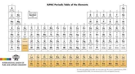 Gosta De Química Tabela Periódica Tem Quatro Novos Elementos