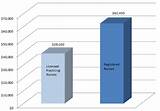 Photos of What Is The Salary Range For A Registered Nurse