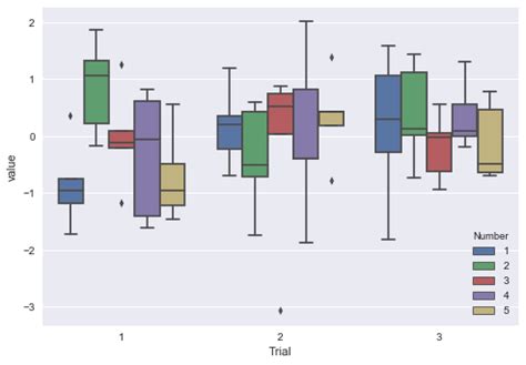 Python How Can I Create Multiple Boxplots With Seaborn Using Cuts Of Vrogue