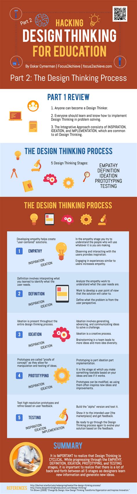 Crush School How To Teach Design Thinking 3 Infographics
