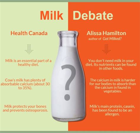 Got Milk Author Argues Its Time To Ditch The Dairy Cbc Radio