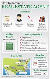 Real Estate Broker Salary Chicago Pictures