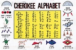 how to speak cherokee native american | Orphaned Postcard Project: 2012 ...
