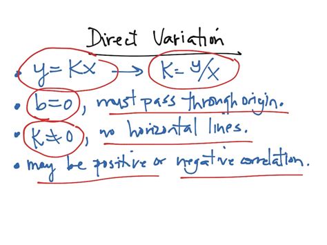 Direct Variation Math Algebra Linear Equations Slope Linear