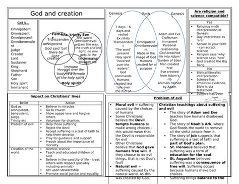 Aqa Rs Gcse Revision Information Sheet Christianity Teaching Resources
