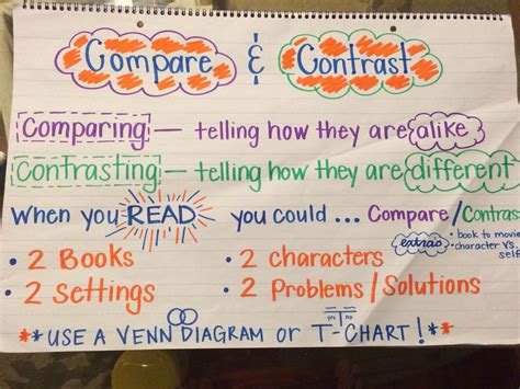 Anchor Charts Compare And Contrast Anchor Charts Teaching Reading